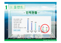 현대중공업의 복지 및 인사제도, 채용 정보 조사-14