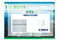 현대중공업의 복지 및 인사제도, 채용 정보 조사-17