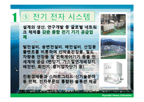 현대중공업의 복지 및 인사제도, 채용 정보 조사-18