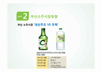 대선주조 해외진출 전략-20