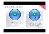 문화시설의 재원조성과 기부 수입-2