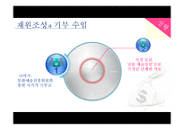 문화시설의 재원조성과 기부 수입-3