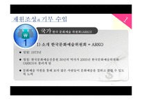 문화시설의 재원조성과 기부 수입-5