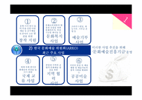 문화시설의 재원조성과 기부 수입-7