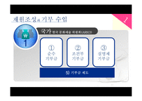 문화시설의 재원조성과 기부 수입-10