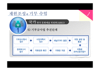문화시설의 재원조성과 기부 수입-11