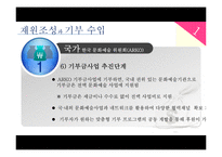 문화시설의 재원조성과 기부 수입-12
