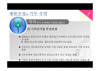 문화시설의 재원조성과 기부 수입-13