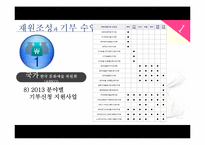 문화시설의 재원조성과 기부 수입-15