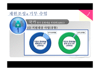 문화시설의 재원조성과 기부 수입-18