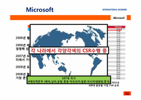 Microsoft CSR 사례-5