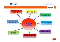 Microsoft CSR 사례-17