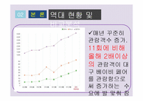 컨벤션 산업-베이비페어 조사-18