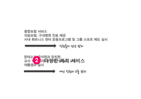 SAS의 인적자원 관리-18