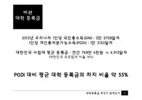 [경제학] 국가장학금과 반값등록금 경제학적 분석-4