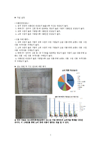 [조사연구] 중국인의 식품 안전민감도와식품 구매 행위 분석-3