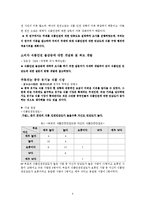 [조사연구] 중국인의 식품 안전민감도와식품 구매 행위 분석-5