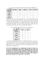 [조사연구] 중국인의 식품 안전민감도와식품 구매 행위 분석-6