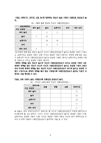 [조사연구] 중국인의 식품 안전민감도와식품 구매 행위 분석-7