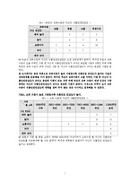 [조사연구] 중국인의 식품 안전민감도와식품 구매 행위 분석-8