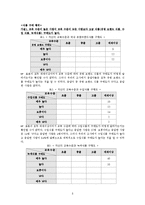 [조사연구] 중국인의 식품 안전민감도와식품 구매 행위 분석-9