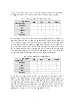 [조사연구] 중국인의 식품 안전민감도와식품 구매 행위 분석-10