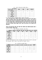 [조사연구] 중국인의 식품 안전민감도와식품 구매 행위 분석-11