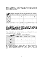 [조사연구] 중국인의 식품 안전민감도와식품 구매 행위 분석-12