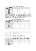 [조사연구] 중국인의 식품 안전민감도와식품 구매 행위 분석-13