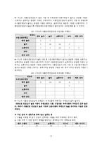 [조사연구] 중국인의 식품 안전민감도와식품 구매 행위 분석-14