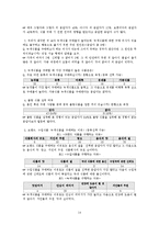 [조사연구] 중국인의 식품 안전민감도와식품 구매 행위 분석-15