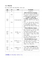 기업교육-고졸, 대졸사원 의사소통의 기술 communication skills-9