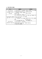 퇴소청소년 자립생활 프로그램 기획-8