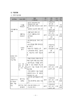 퇴소청소년 자립생활 프로그램 기획-9