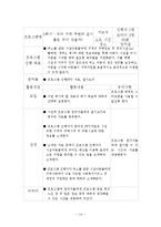 퇴소청소년 자립생활 프로그램 기획-14