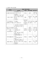 퇴소청소년 자립생활 프로그램 기획-16