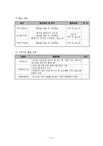 퇴소청소년 자립생활 프로그램 기획-18