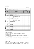 퇴소청소년 자립생활 프로그램 기획-19