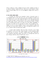 청소년 성문제의 이해와 상담-8