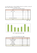 청소년 폭력문제 이해와 상담-5