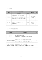 독거노인 고독감, 우울감 해소 프로그램-12