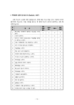 독거노인 고독감, 우울감 해소 프로그램-17