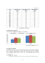 다문화가족 정책 및 관련법 연구-5