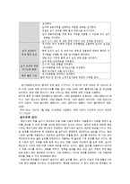 국내외 습지현황과 습지보존 방안-6