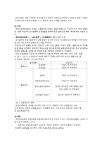 건강보험제도의 형평성 문제와 본인부담금에 대하여-4