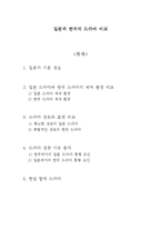 일본과 한국의 드라마 비교-1
