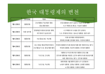 대통령제와 의원내각제, 한국 대통령제의 문제점과 해결책-10