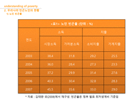 노인빈곤의 원인과 대책-11