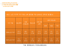 노인빈곤의 원인과 대책-12