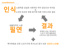 노인빈곤의 원인과 대책-16